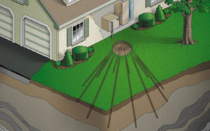 A Direct Exchange (DX) Geothermal system works by directly transferring heat from the ground to your home