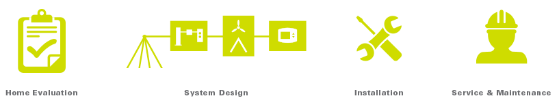 We designed a simple, four-step plan to get a Waterless™ Geothermal System for your property.