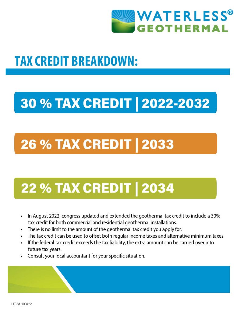 taxcreditbreakdown2023 Waterless™ DX Geothermal