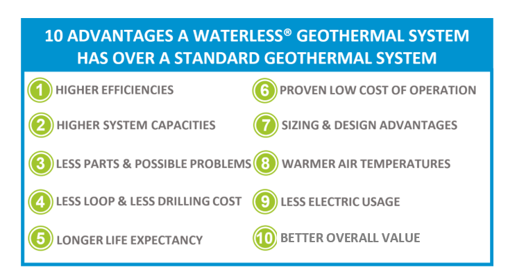 10 Advantages of a Waterless Geothermal System